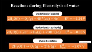 hydrogen from water: Reactions during Electrolysis of water