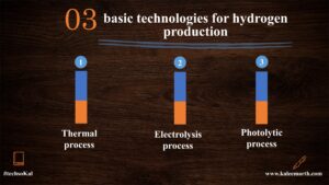 3 basic technologies for hydrogen production