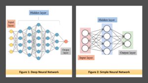 Deep neural networks and simple neural networks.